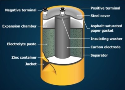 Battery Cell Construction