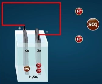 Battery Chemistry