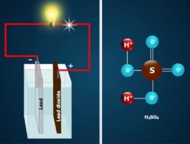 Discharging Batteries