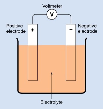 Voltmeter