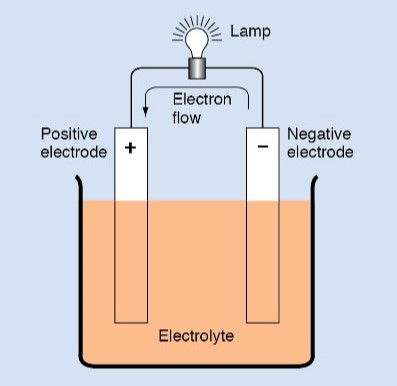 Electrolyte