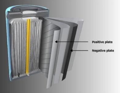 NiCad Battery Construction