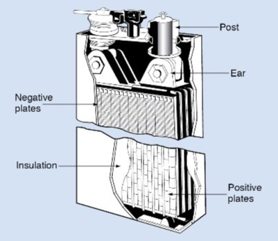 Nickel Iron Battery Cell