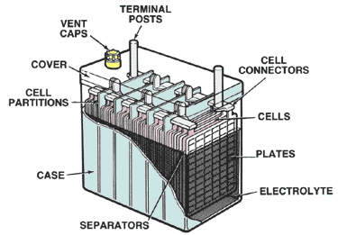 Secondary Cell