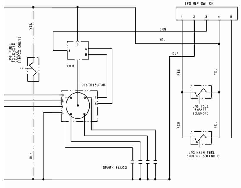 3.0L GM With MSTS