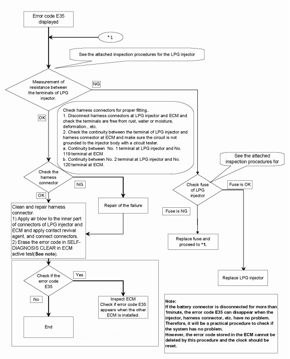 Fuel Injector Test Procedure