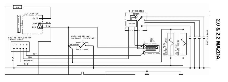 Mazda 2.0L & 2.2L