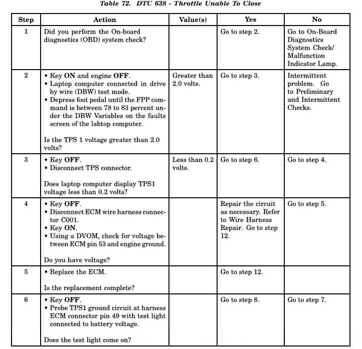 DTC 638 Diagnostic Aid