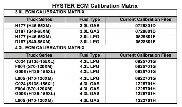 Calibration Matrix