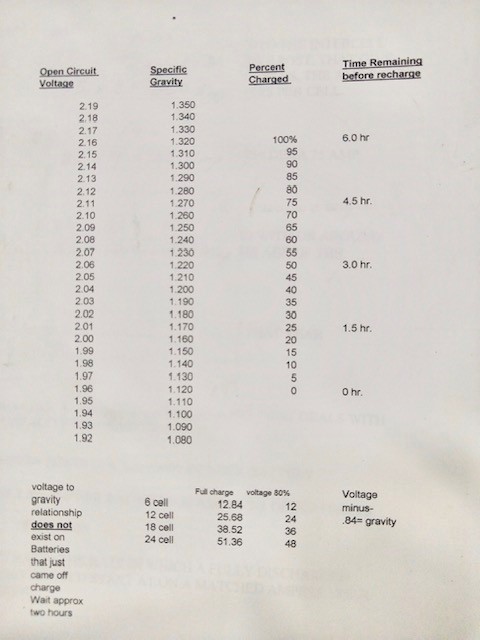 Industrial Battery Specs