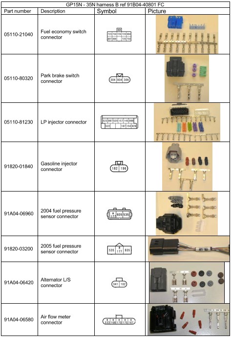 Connectors