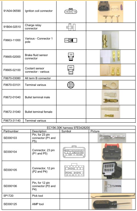 Connectors