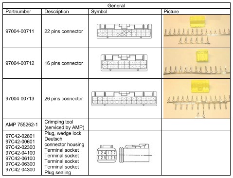 Connectors