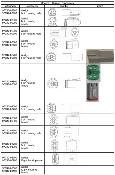 Connectors