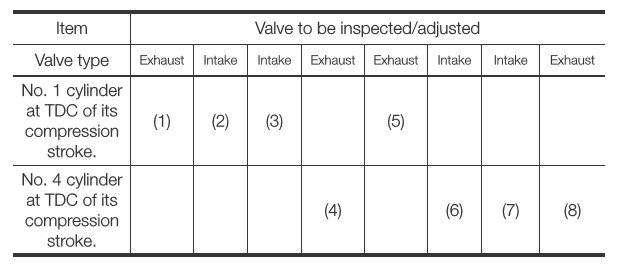 Specification Table