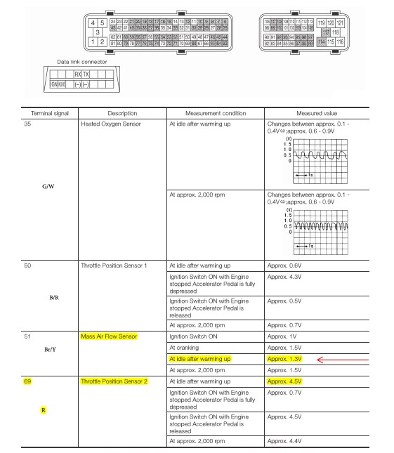 Test Specifications