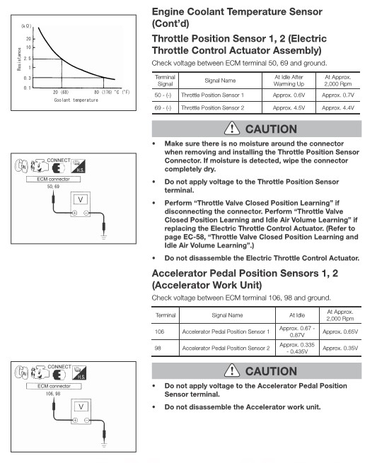 Test Procedures