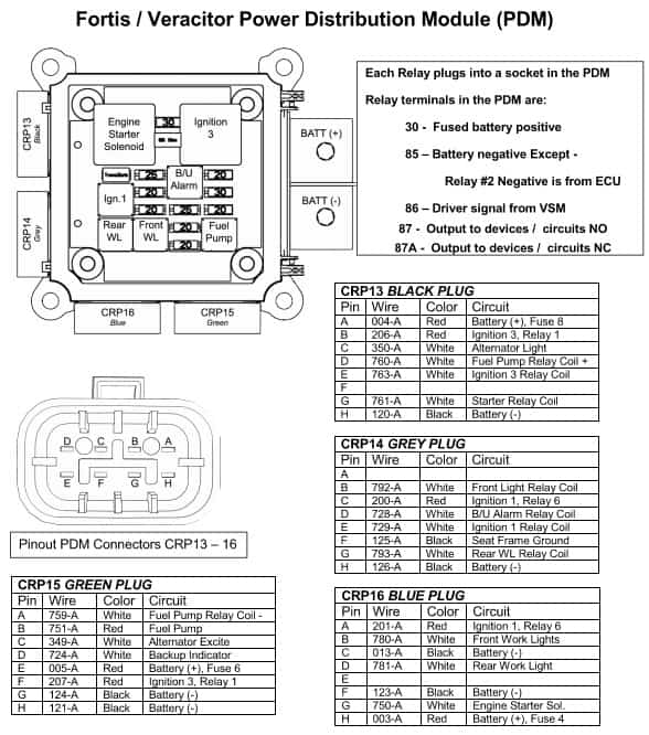 PDM Pinout