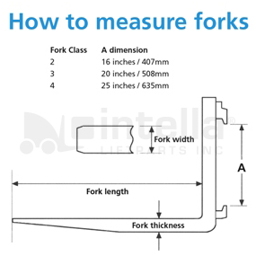 Fork Measurement