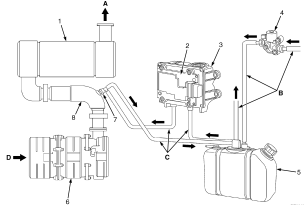 Hyster DPF System